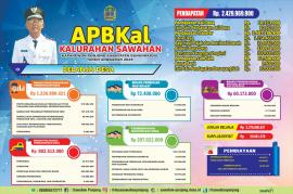Infografis APBKal Tahun 2025
